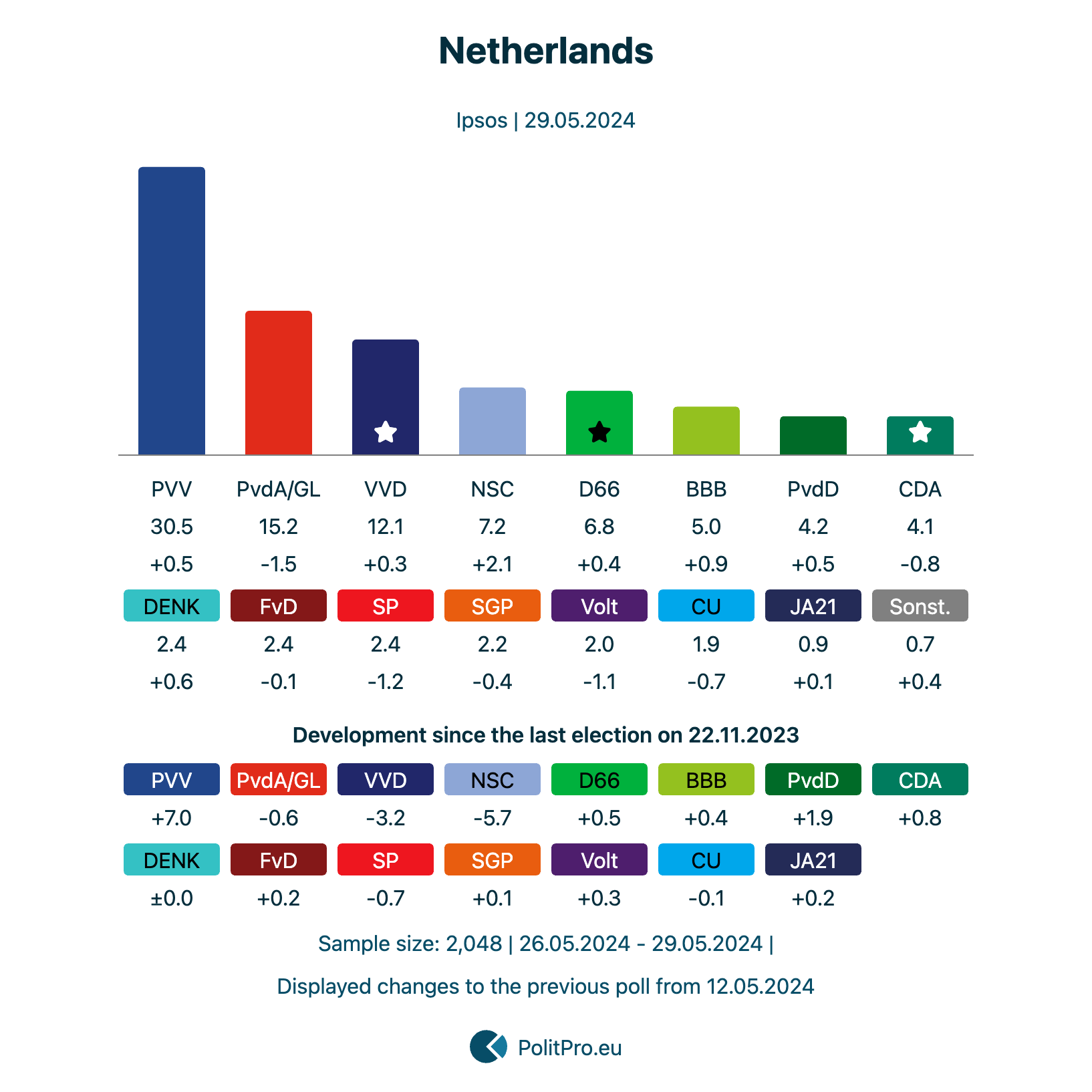 Netherlands Election Analysis: The Illusion of Firewall Effectiveness 56455.png