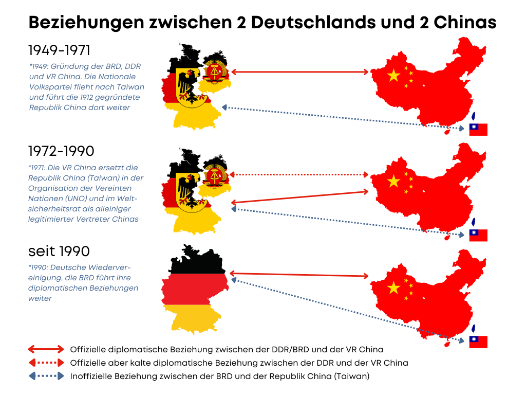 China Beziehungen Deutschland: Perspektiven für die Zukunft image 71gvy0gu9f.png
