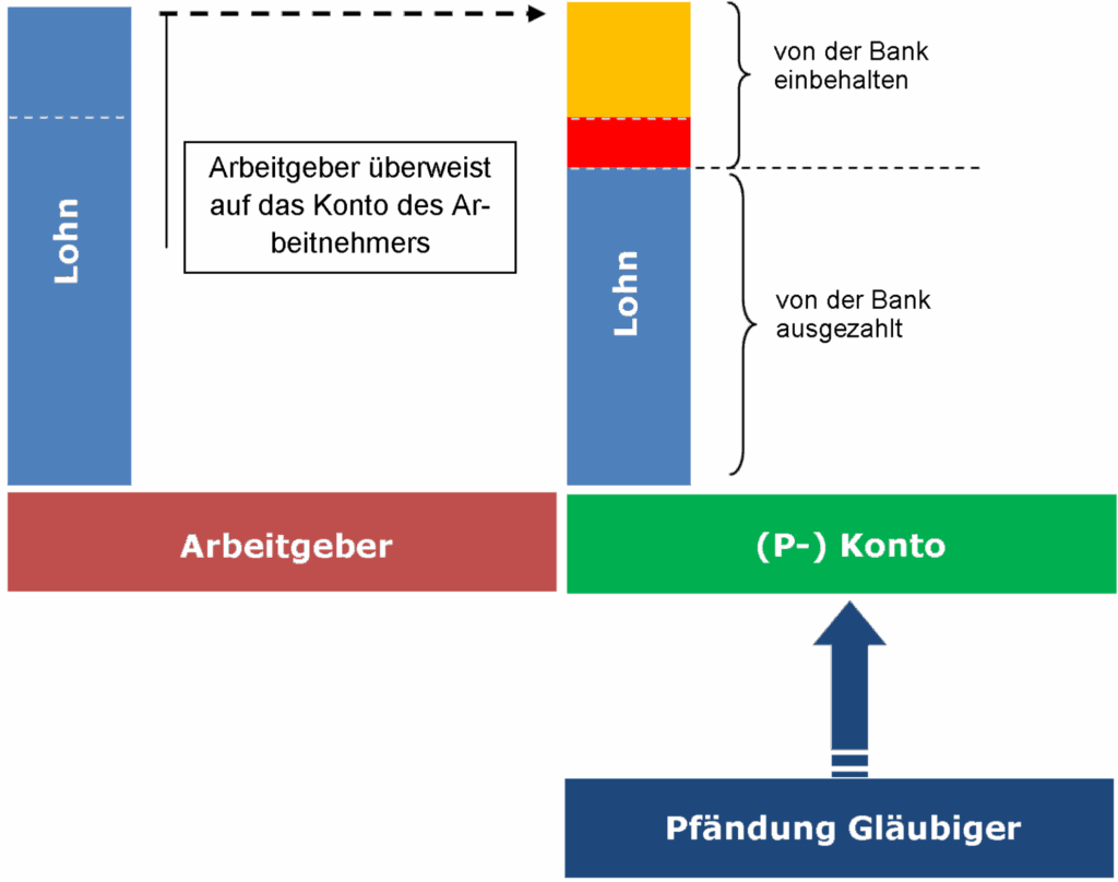 Kontopfändung: Was tun? Eine Anleitung in 3 Schritten image 9an2o1tcjh.png