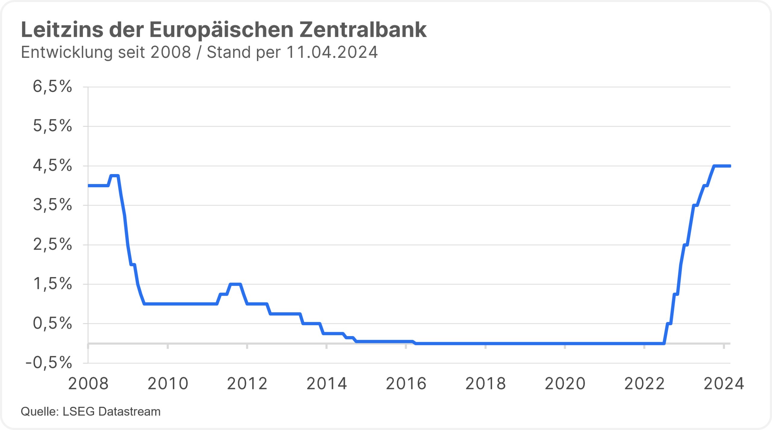 Leitzins: Uneinigkeit über zukünftigen Zinskurs der Fed image btpt48bd07.png