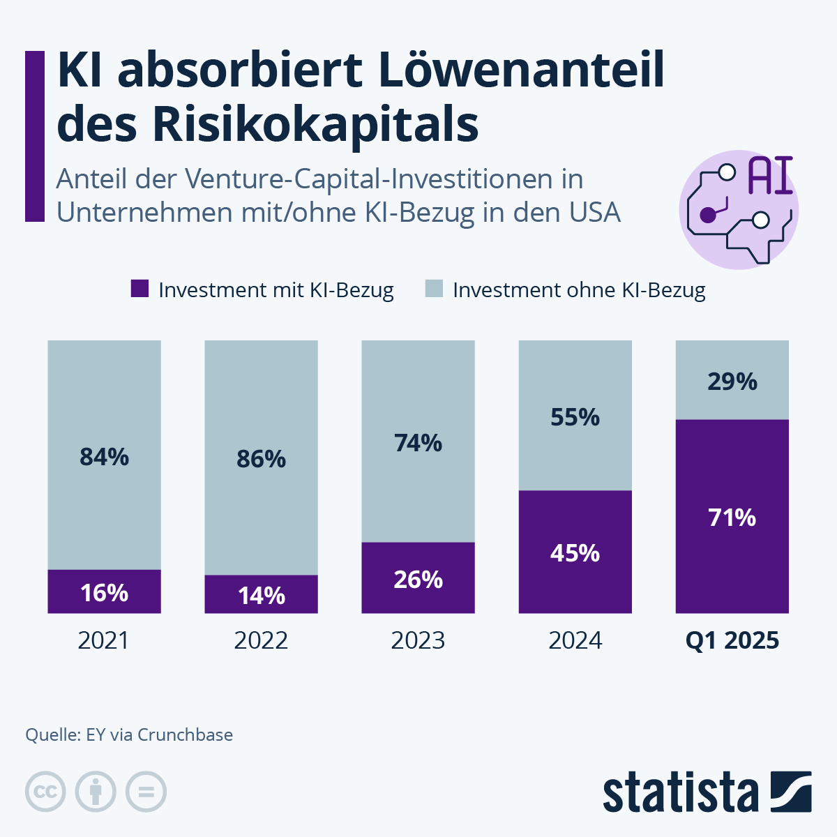 Risikokapital in Europa: Neue Ansätze für Investoren image e5l7kv0cvm.png