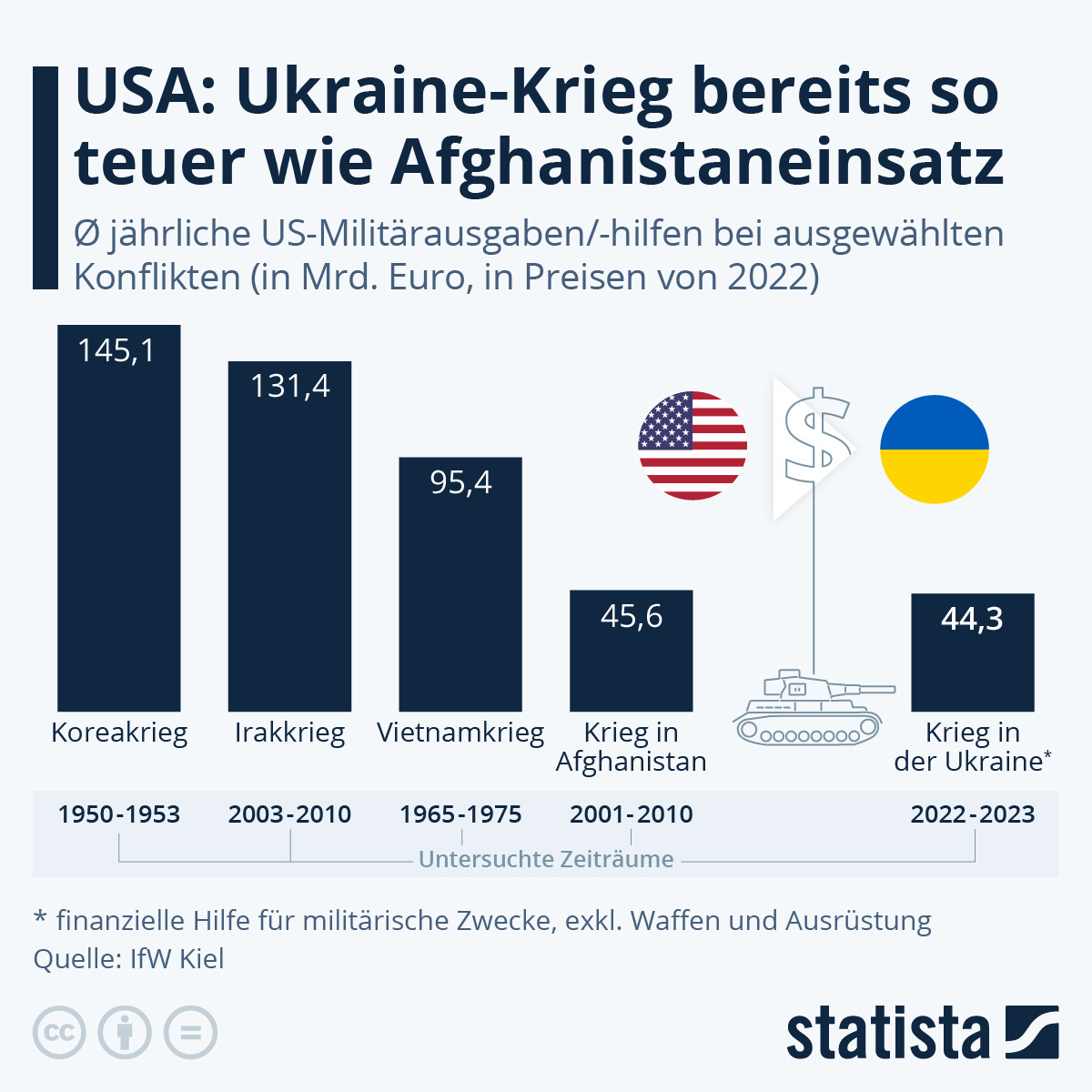 USA-Plan für den Ukraine-Krieg stößt auf EU-Kritik image nyyi4jkmux.png