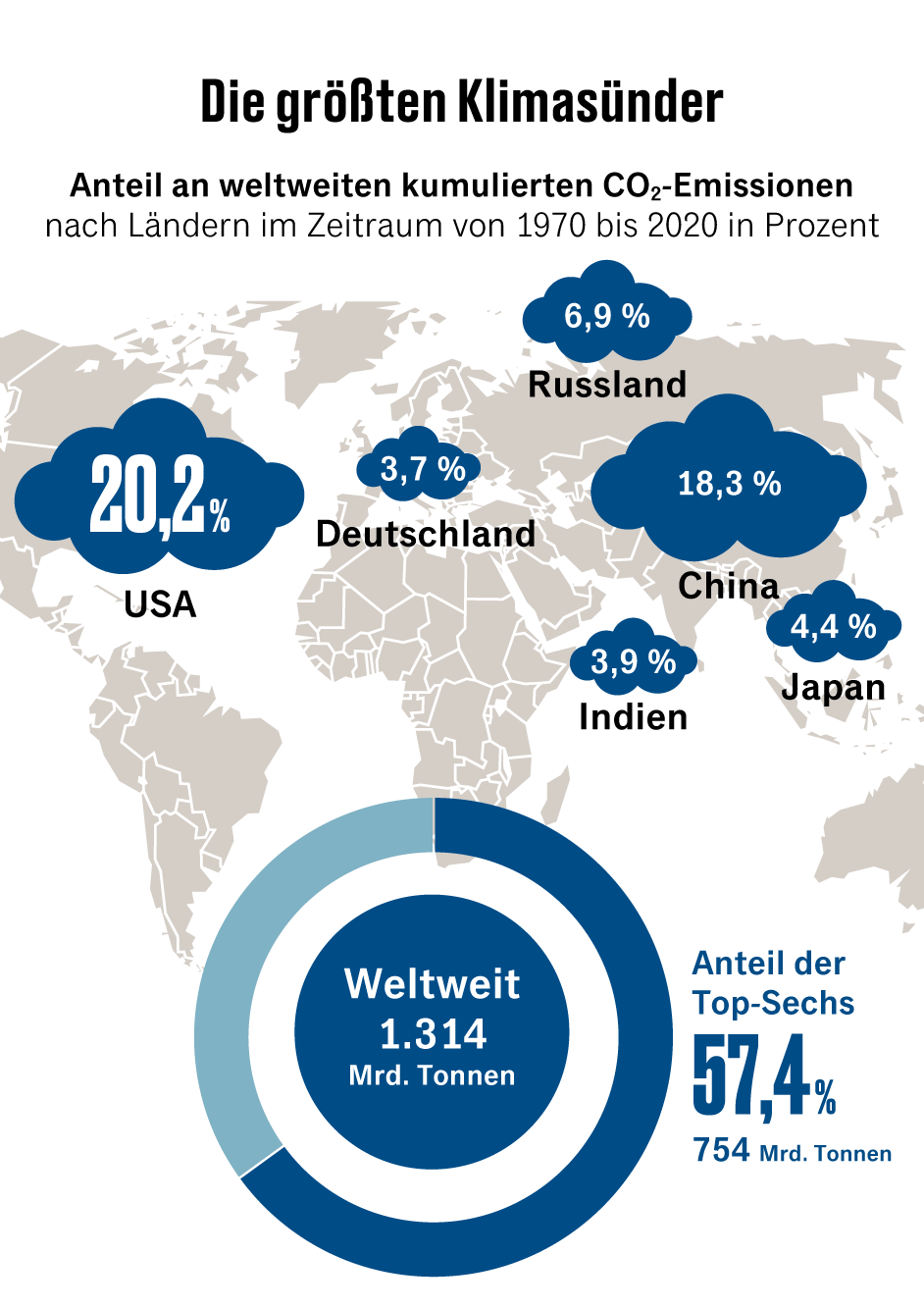 Emissionen senken: Reformen im Emissionshandel 2023 image pi0x3pgzvo.png
