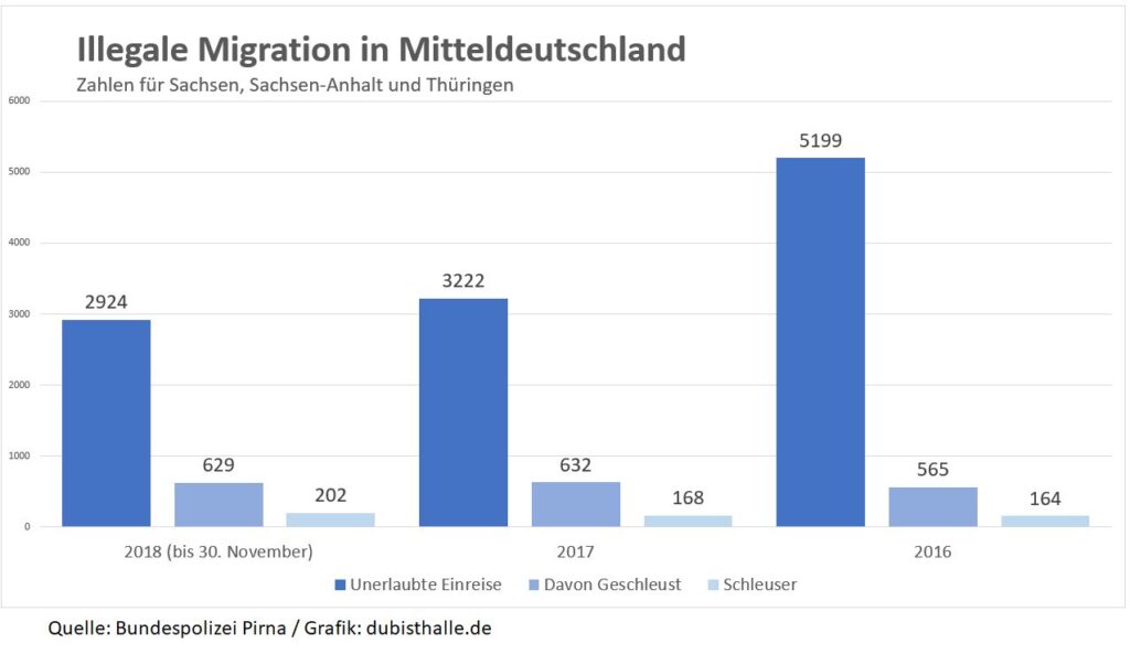 illegale migration in mitteldeutschland 1.jpg