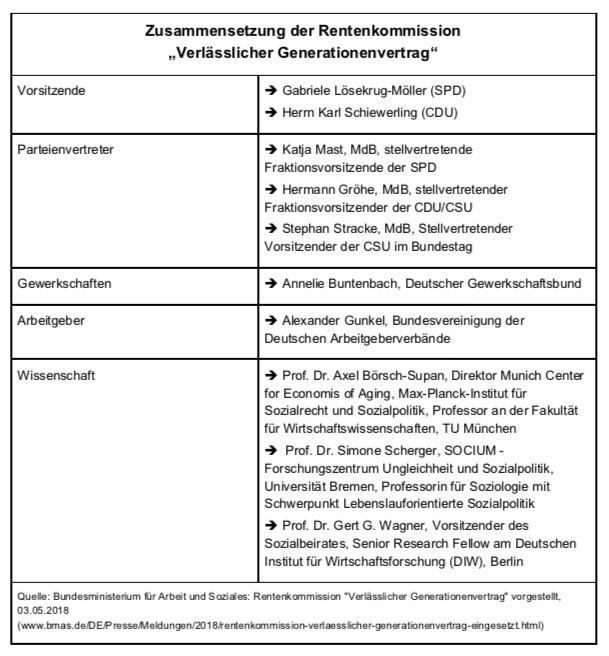 rentenkommission mitglieder.jpg