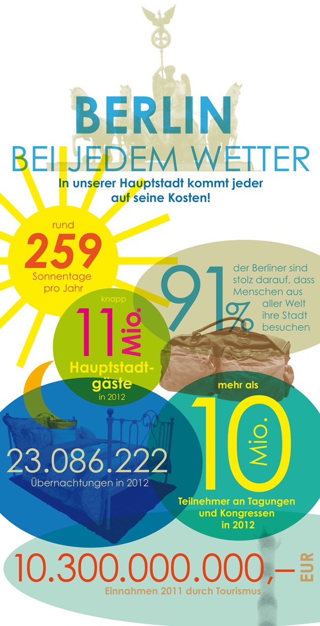 Ein Jahreszeiten-Leitfaden für Berlin: Das ganze Jahr über erleben urlaub in berlin zu allen jahreszeiten intro.jpg