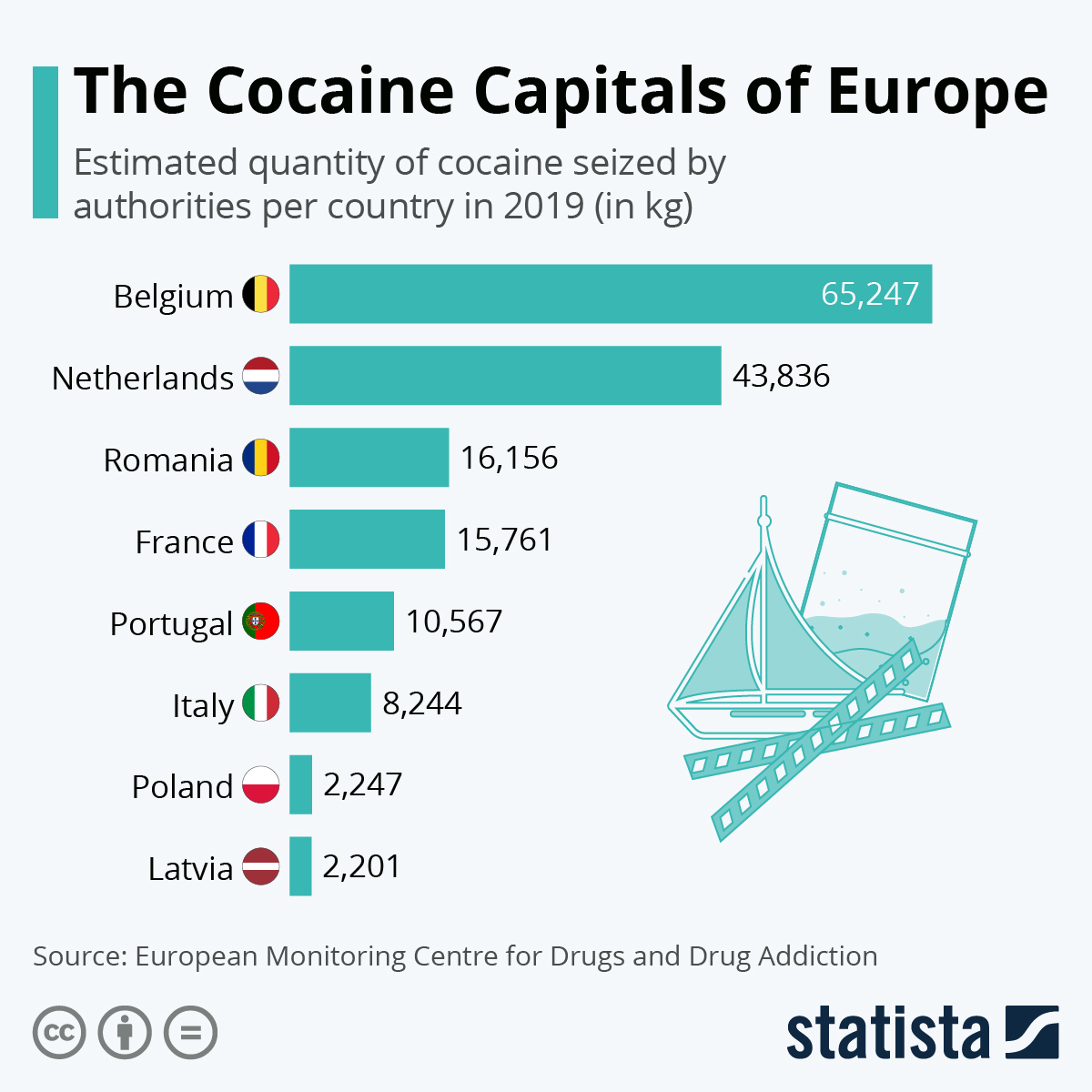 Cocaine Legalization in Germany: A Call for Change image 30795451 95b8 4364 80e6 946b0454c459.png