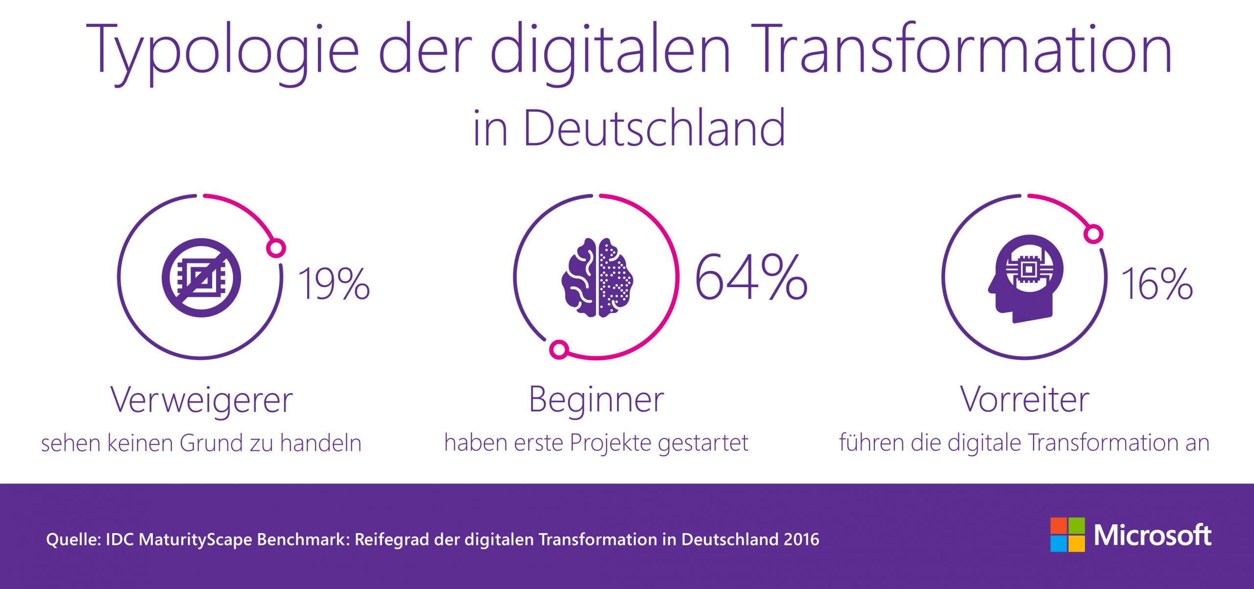 Digitale Transformation Deutschland: Übergang ins 21. Jahrhundert image 4b9931b9 6e13 40f2 8cdd c864d1a253aa.png