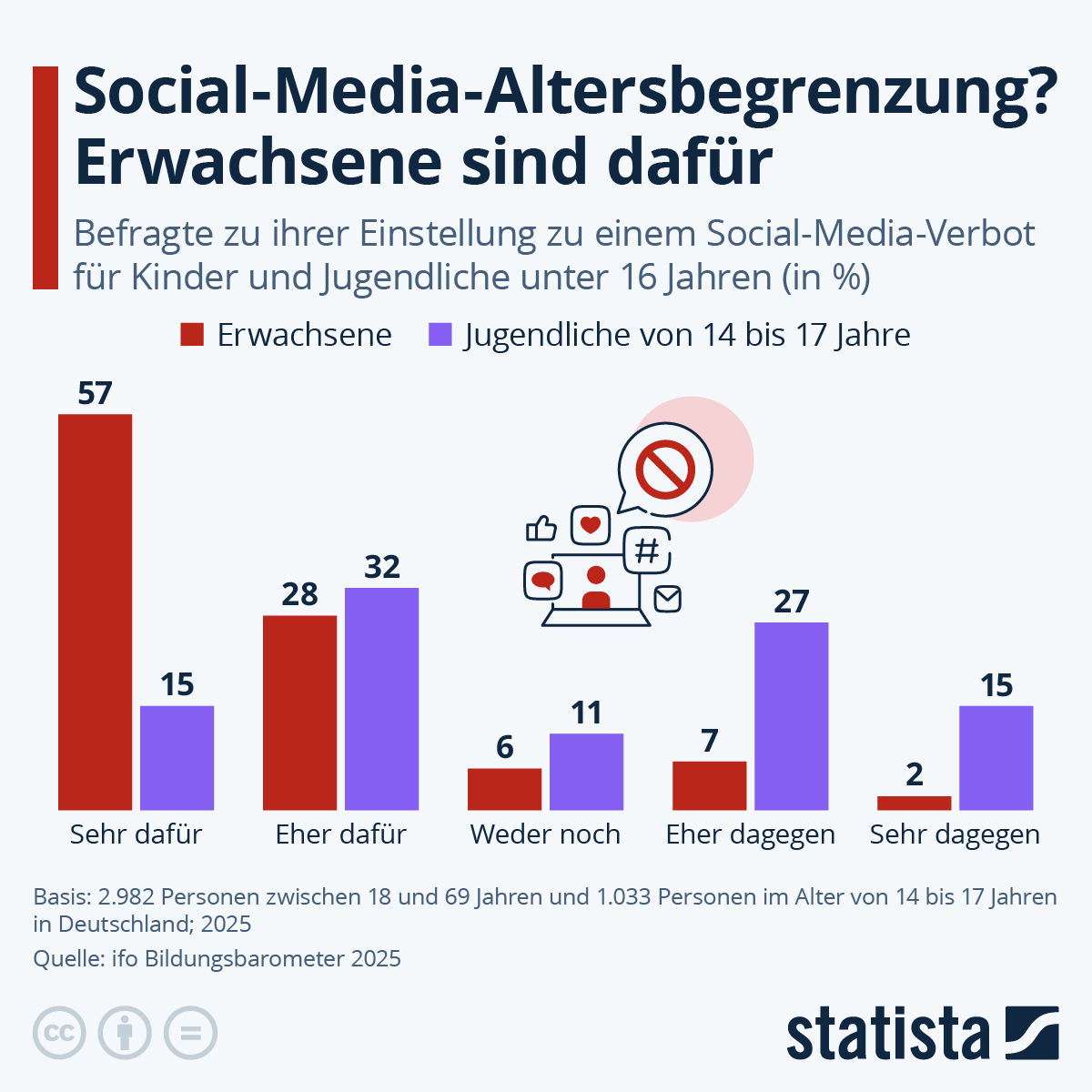 Social-Media-Verbot für Jugendliche: Politiker fordern Maßnahmen image 552f83ca 3ab3 4126 9f2e b5113a083430.png