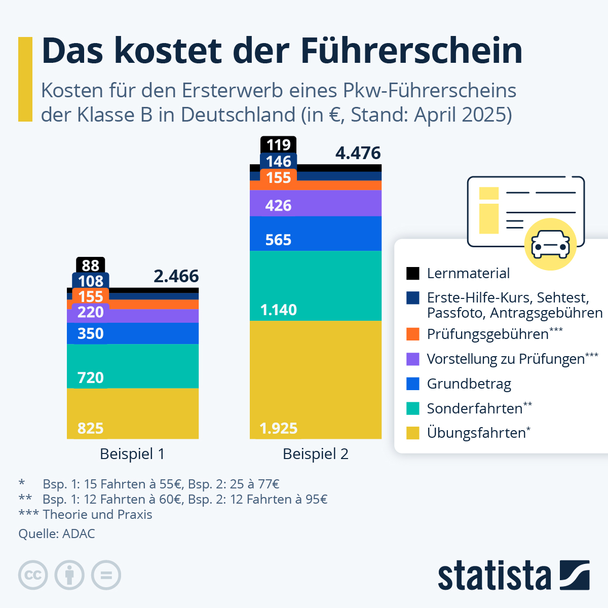 Führerschein Kosten: Minister spricht über Preissenkungen image 7806bbeb c234 496b 8ec8 db1f9092419a.png