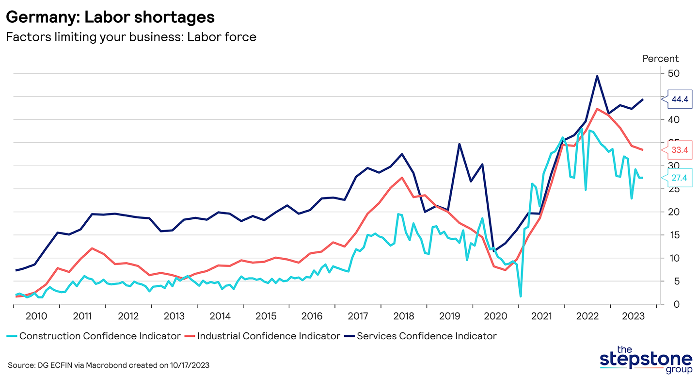 Labor Market in Germany: Job Opportunities Decline Amid Crisis image 8c6007a0 f620 4ec9 9a36 003048f48dd8.png