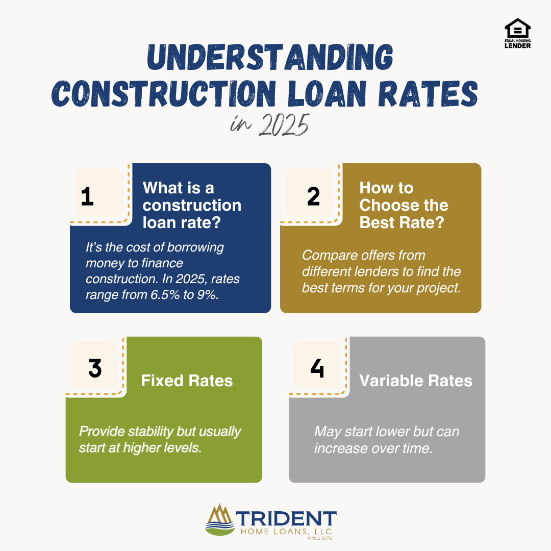 Construction Interest Rates: What Home Buyers Need to Know image 8ff8f74f df63 4726 9395 cf877dec50ca.png