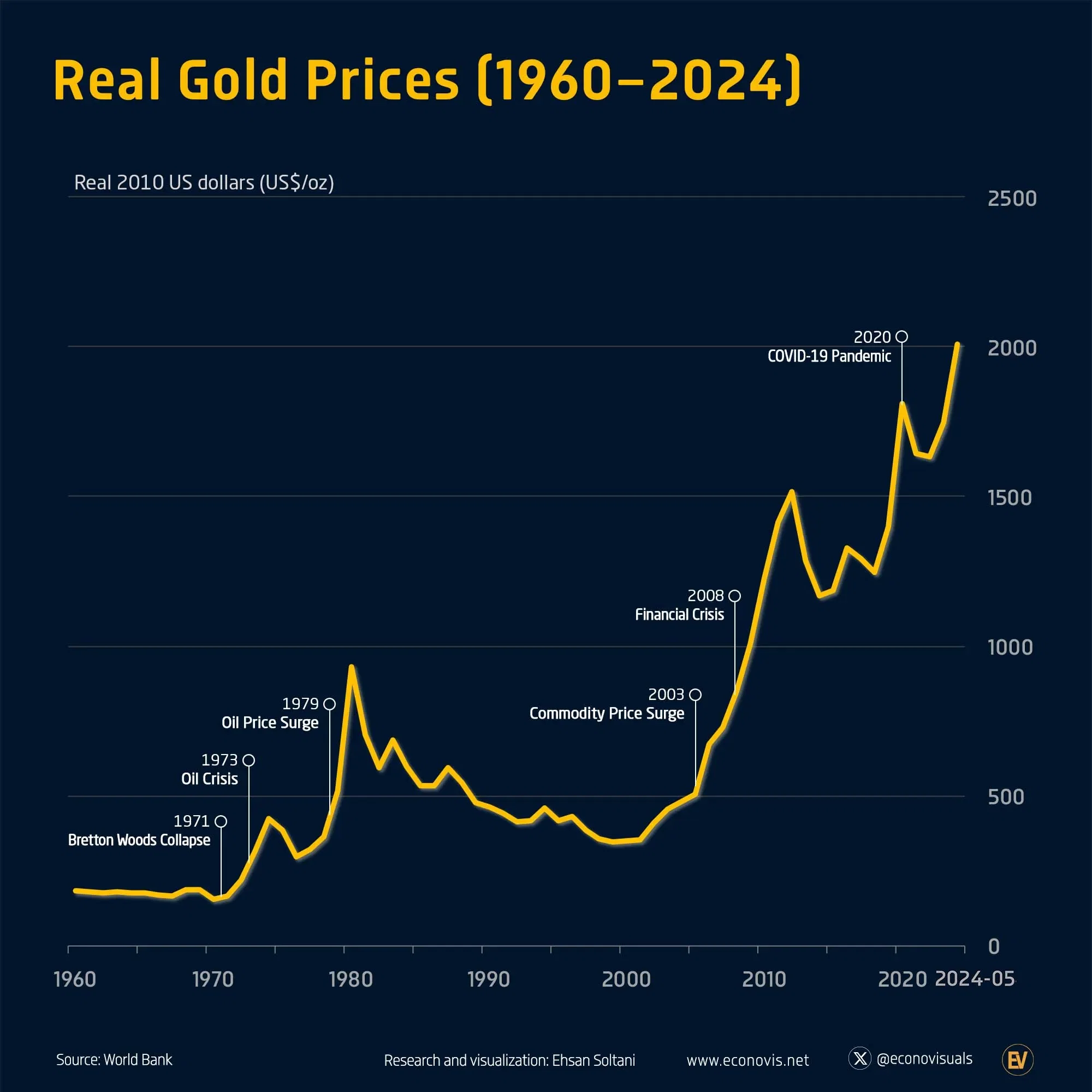 Gold Price Increase: Market Trends and Predictions for 2024 image aaacd8b2 d422 4e63 a0a0 760df5084eca.png