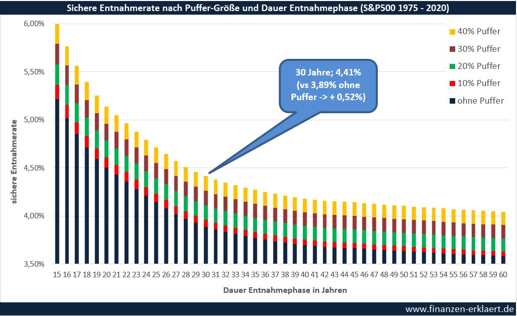 Cash-Puffer-Strategie: Warum Anleger auf Geduld setzen sollten image b2312f33 7499 47ae 966e cf093995127b.png