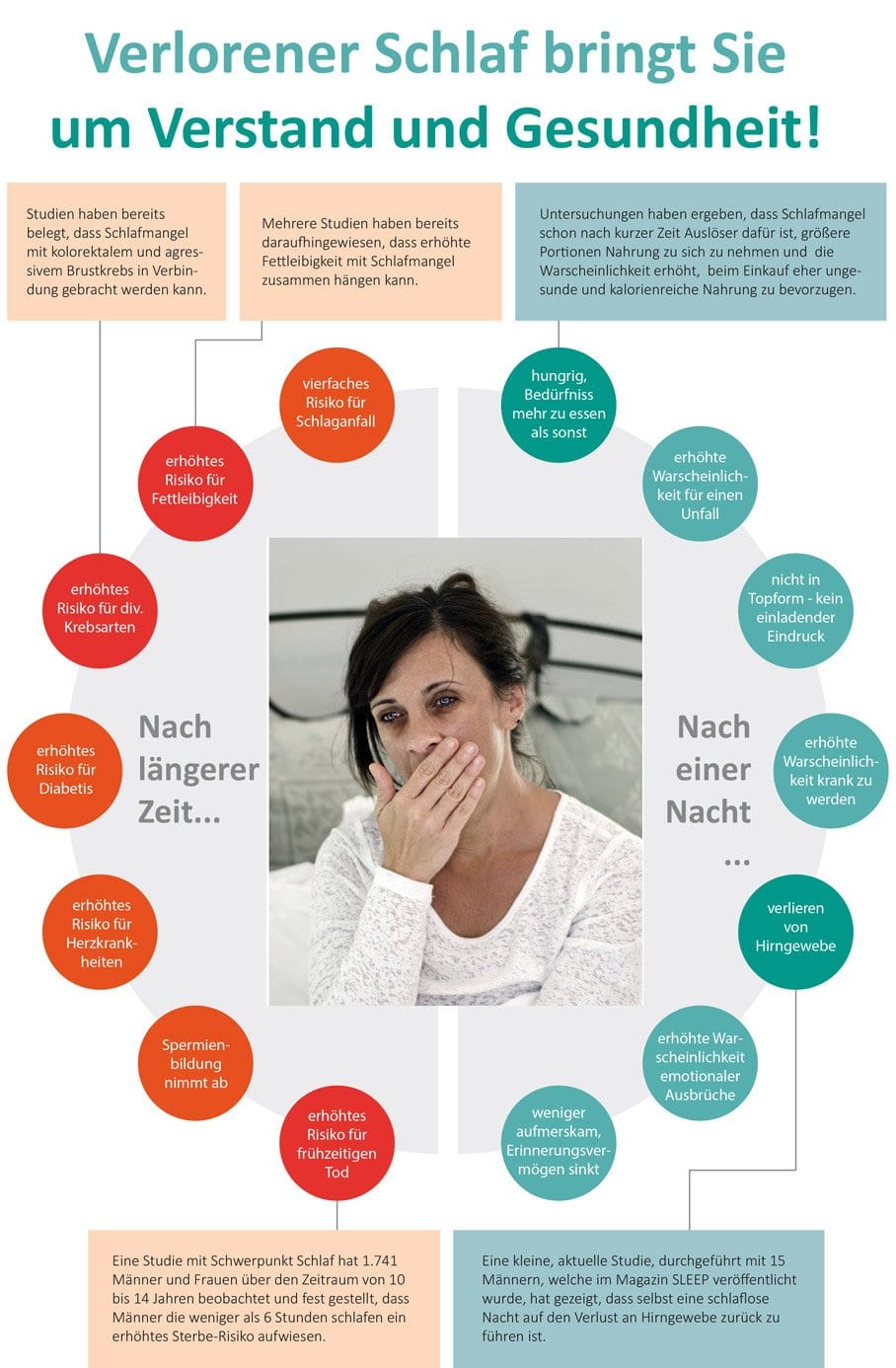 Schlafmangel: Vermeiden Sie Entscheidungen unter Müdigkeit image b2d52f48 a82f 4e19 9288 368795138d24.png