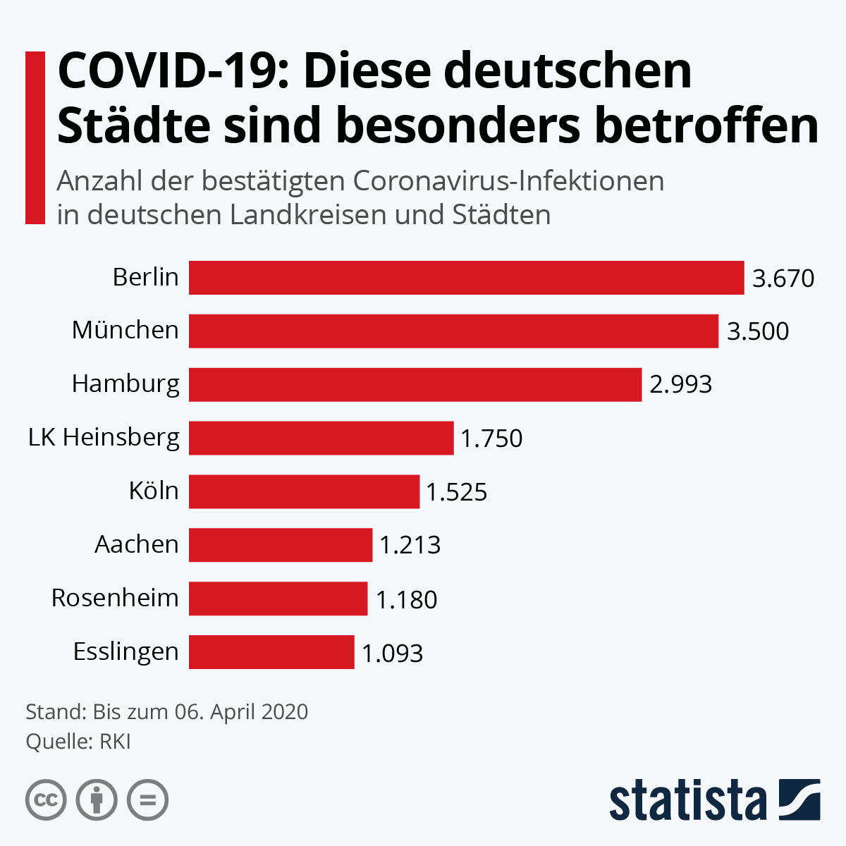 COVID-19 Deutschland: Lehren aus der Pandemie und Politik image c0da07b1 df49 4adf ab67 c25d4c5ac291.png