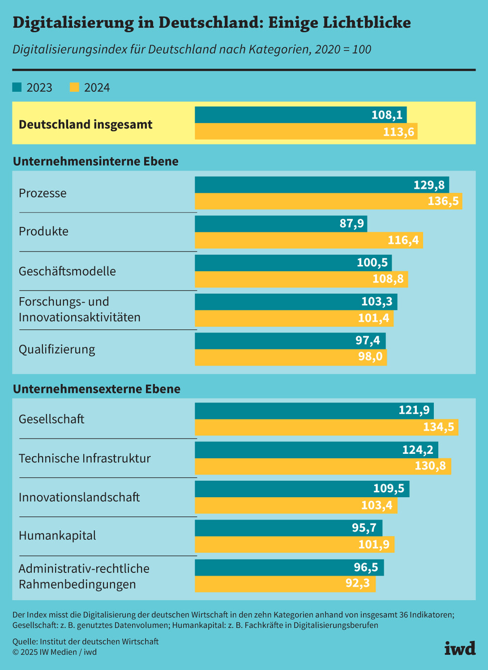 Digitalisierung Deutschland: Warum der Fortschritt stockt image f7b35df5 3c43 48c1 95b9 810e3f0e8f1e.png
