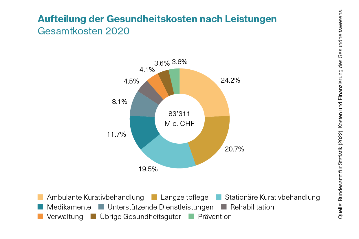 Gesundheitskosten: Neue Forderungen zur Kontaktgebühr image f9fd9a11 8aa1 4bd3 befe 6cbf346c0e42.png