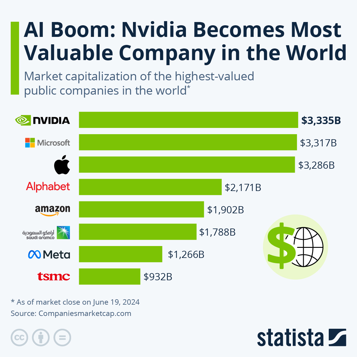 Nvidia Most Valuable Company: Leading the AI Boom in 2025 image fa461800 9159 42c2 9eb8 b3ac5c7077bc.png