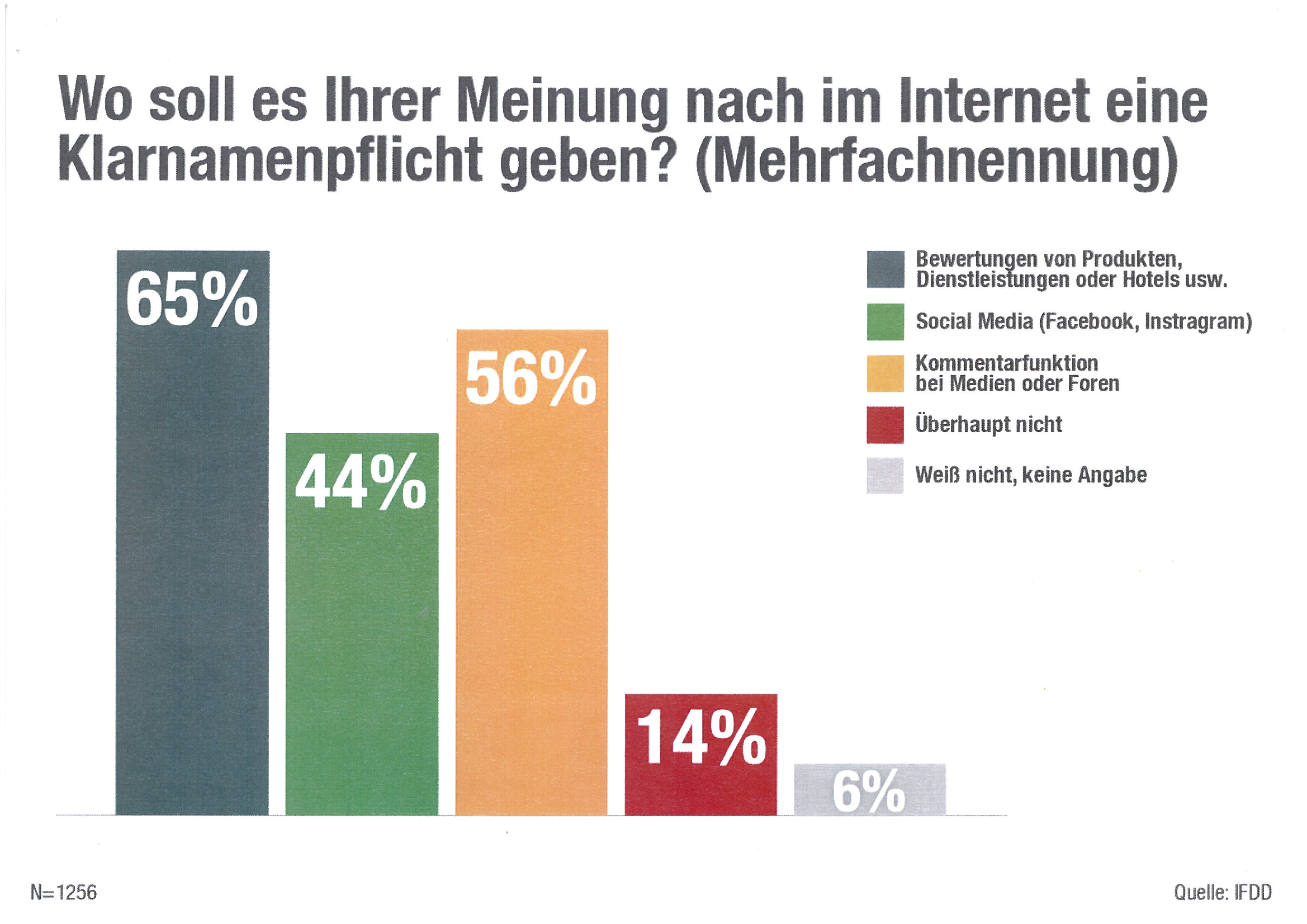 Klarnamenpflicht: Hubig lehnt Forderung nach Transparenz ab image fa76a6ef 4f3f 4d22 a011 2a9e53f24fe5.png