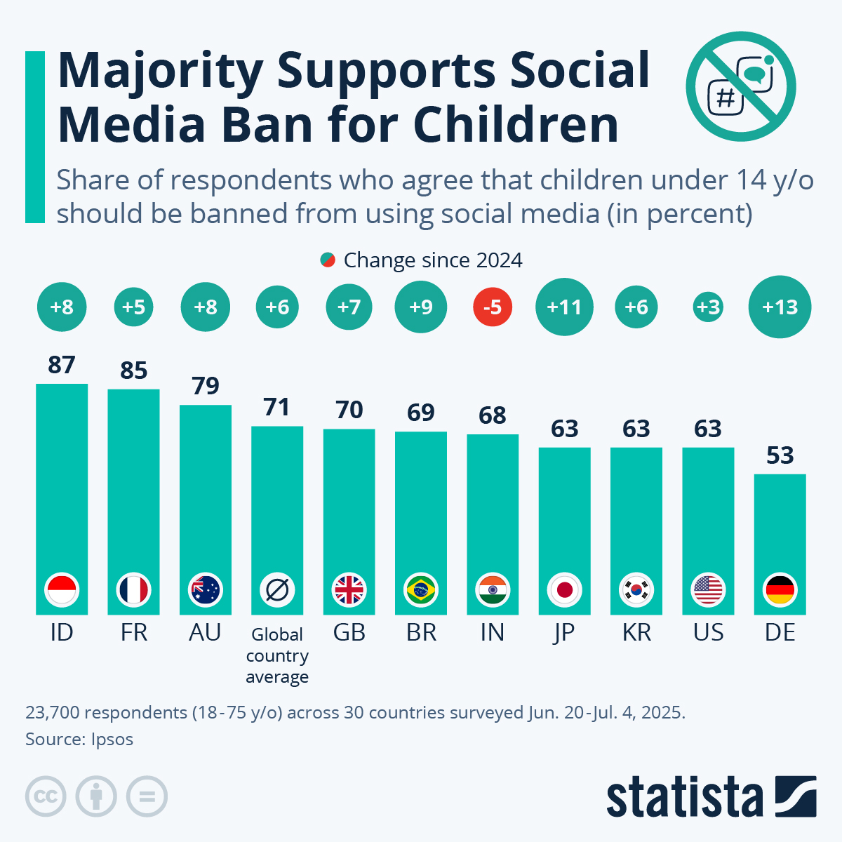 Social Media Ban for Children: Germany's Debate on Restrictions image ff4184bb 99f6 426b b95f 9516f89abf4d.png