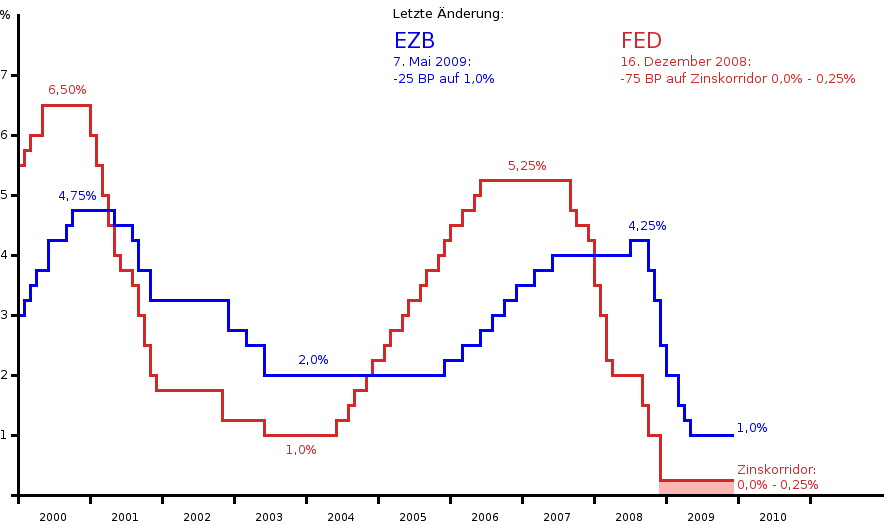 leitzinsen aktuell.png