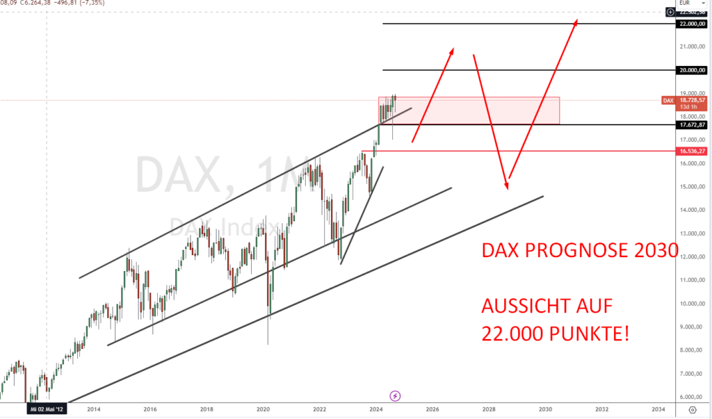 DAX Rückkehr 25.000 Punkte: Sind Kursgewinne Realität? image 02543996 7e89 4d63 94a9 4f87459b9a05.png