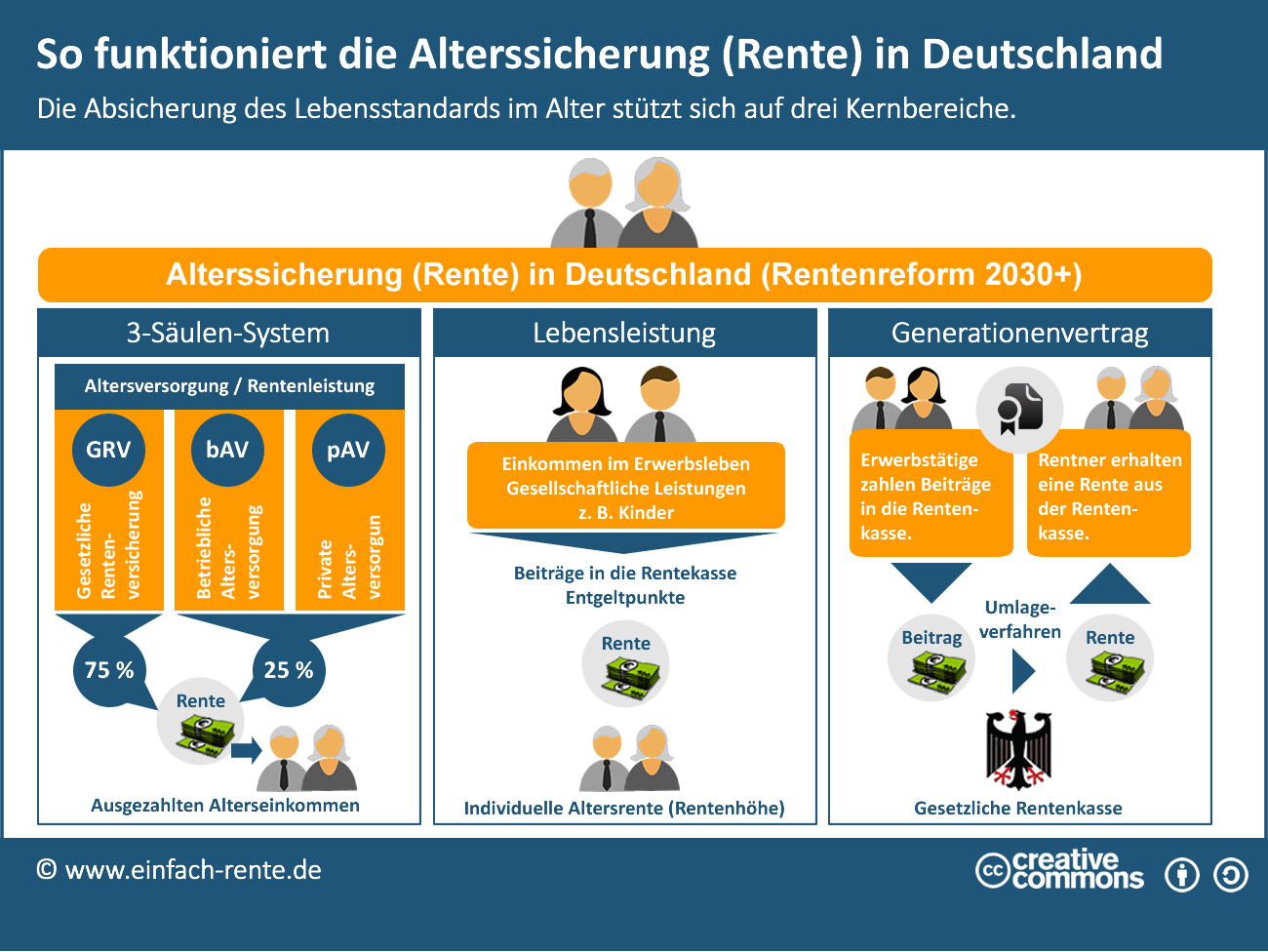Rentenreform Deutschland: Was bedeutet die neue Rentenkommission? image 33017288 635c 45c1 8c21 ba4292d48288.png