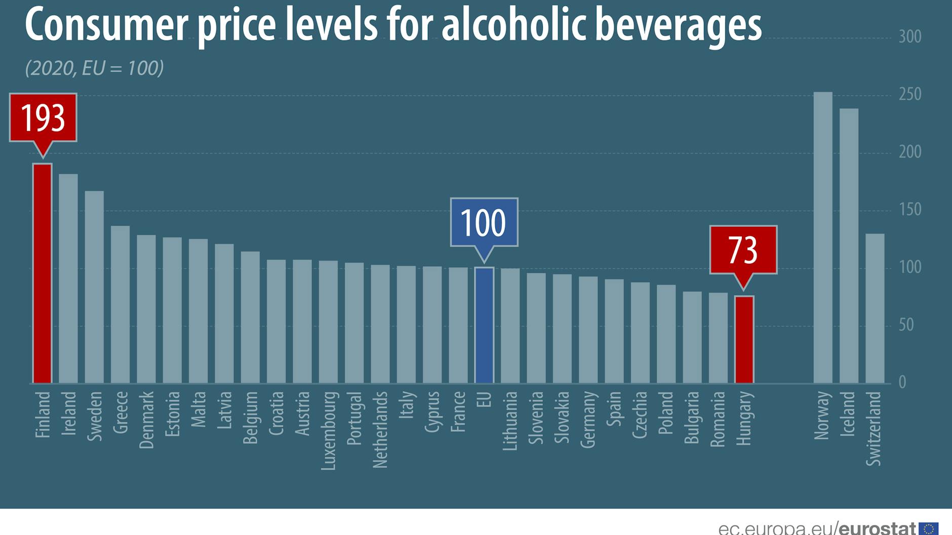 Alkoholpreise Deutschland: Deutlich unter EU-Durchschnitt image 4d0857b6 f1df 447b ab50 c7a50a03b98d.png