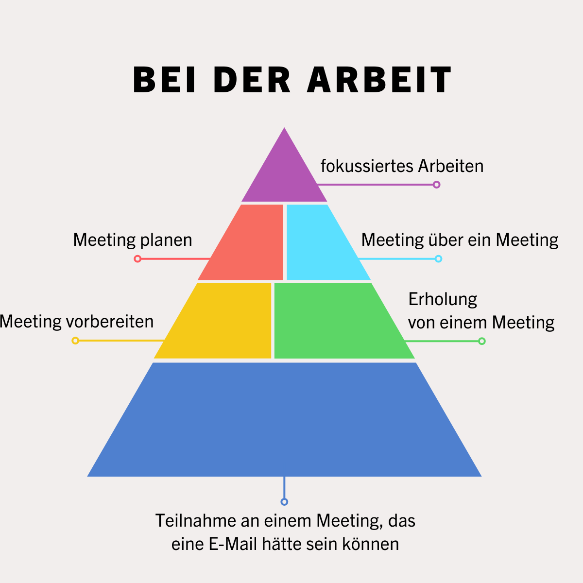 Meeting-Kultur: Erschöpfung oder Effizienz durch KI? image 703ece76 680f 46ac 9816 dc9d63b9aa0a.png