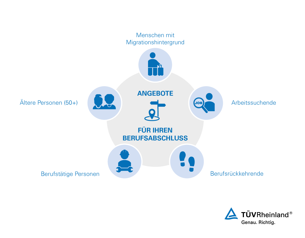 Teilqualifizierung: Neue Talente für den Arbeitsmarkt entdecken image 83fb46c3 40ea 40d5 bcc2 8f5a9b3315b5.png