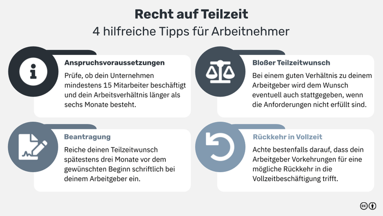 Recht auf Teilzeit: Kontroversen und Meinungen zum Vorschlag der CDU image 9dd421c7 9190 48db 94fb 4c1ef7c2f578.png
