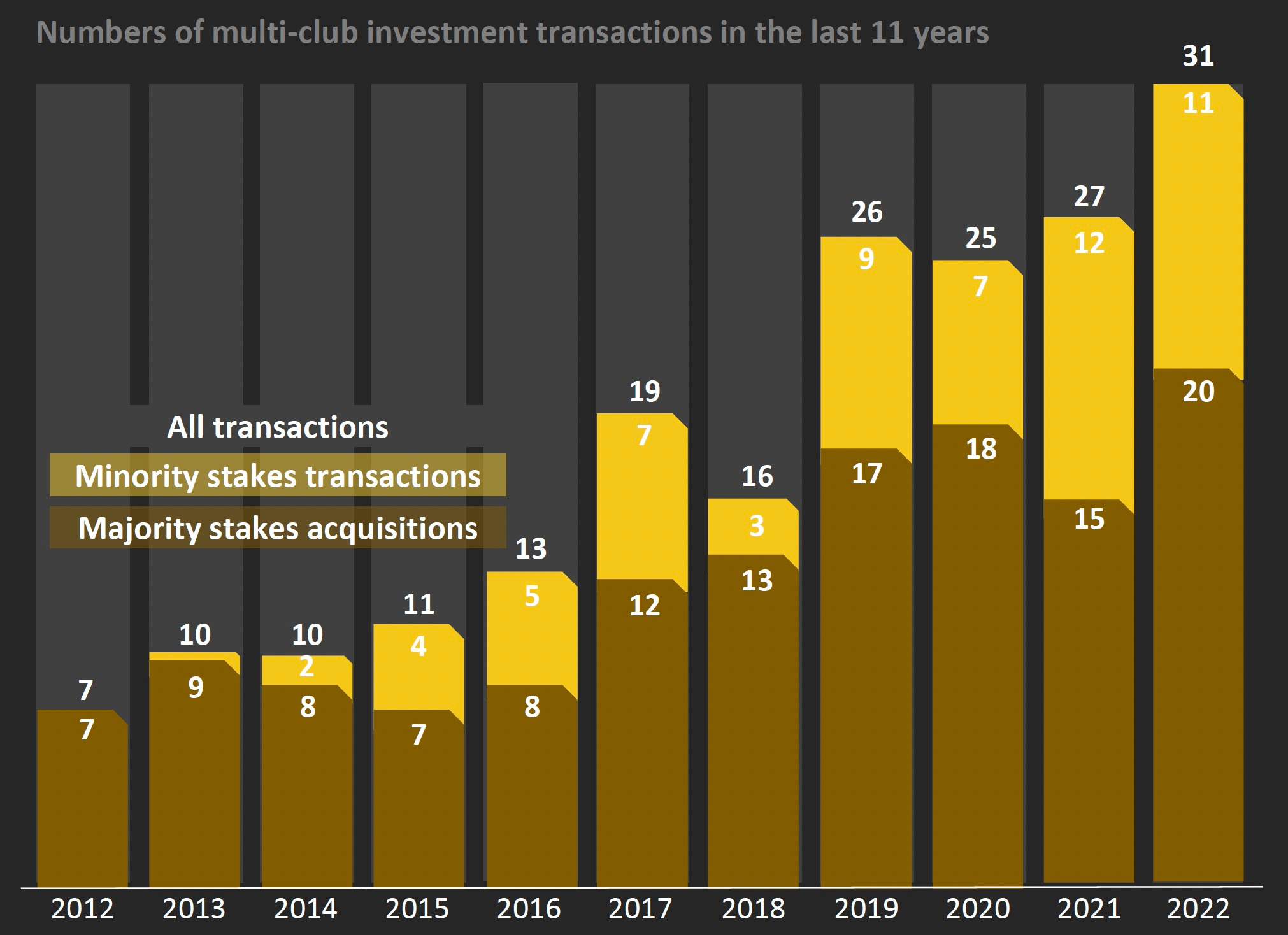 Multi-Club-Ownership im FC Chelsea: Ein überraschender Wechsel image ae748e55 e422 4df3 8075 192e9eb2bf6a.png