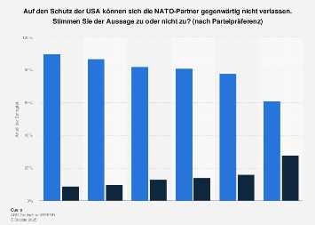 USA verlässlicher Partner? Schularick warnt vor Trumps Einfluss image d92ea1fc 2dc4 4d27 bed6 5ef1146bb184.png