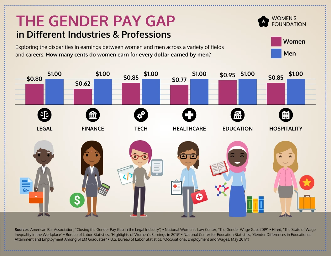 Gender Pay Gap Siemens Energy: Wie das Unternehmen Gleichheit fördert image dbe141b9 a872 4f91 92f6 aa77f13a8189.png