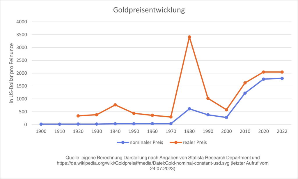 Goldpreis Anstieg: Ursachen für den dramatischen Aussichtwechsel image f80d8b21 0c20 4884 80be 55d051dd499c.png