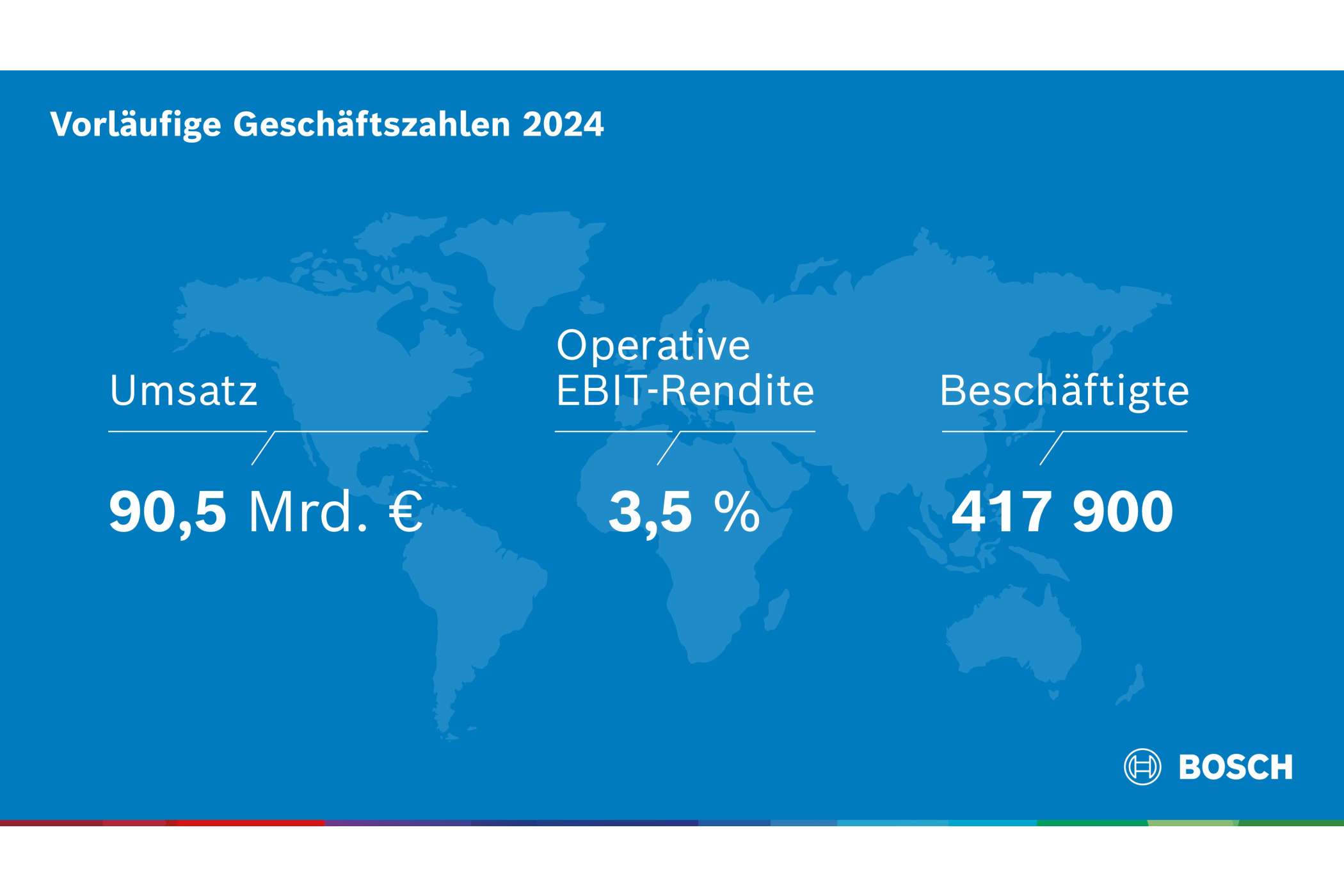 1 250128 bosch ec jag 2025 infografiken buene de 2.jpeg