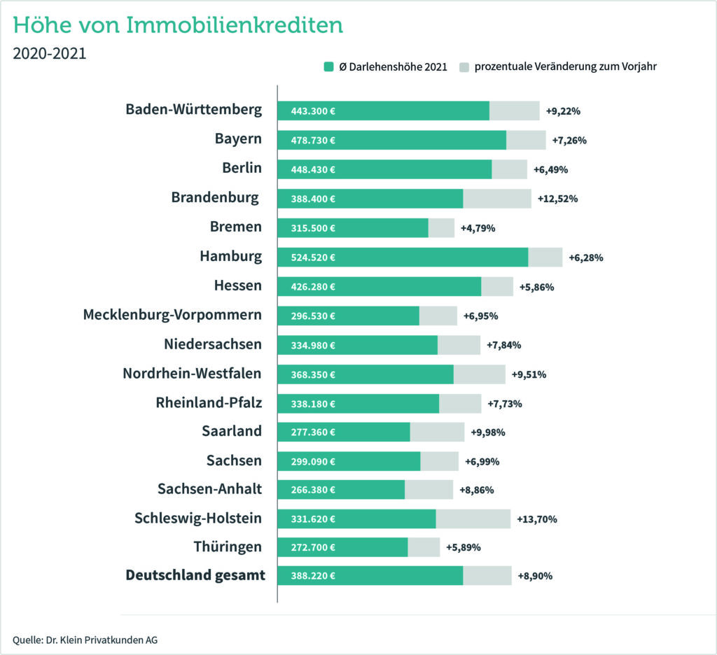 drk grafik darlehenshoehe 2020 2021 diagramm print.jpg