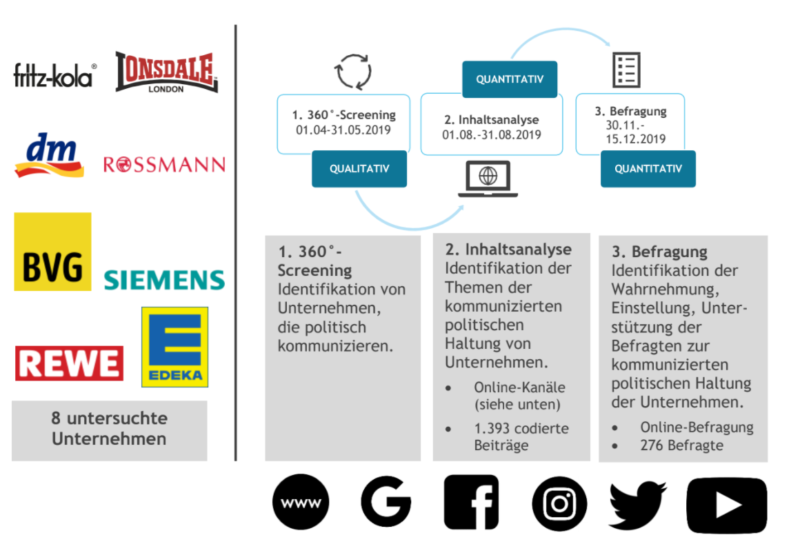 Politisch Positionieren Unternehmen: Warum Engagement jetzt wichtig ist image 2b8efd4e 8bc1 408a a6f9 7f6bc5c69410.png