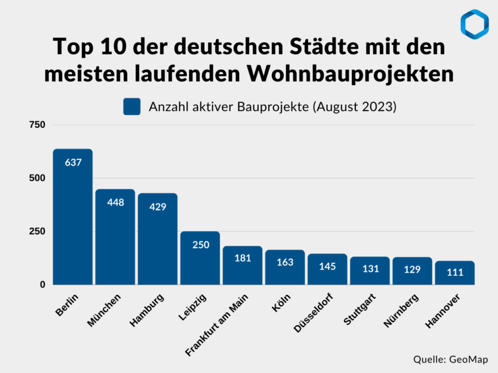 Bauprojekte Deutschland: Warum Fristen und Budgets ständig überschritten werden image 52e6a41e 22b7 43c0 96b8 af3a200e5b71.png