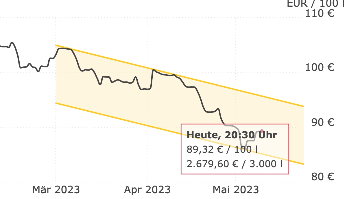 Ölpreise im freien Fall: Warum die Iran-Krise die Märkte beeinflusst image 5640f39a 3082 420a 8e41 11a6288455e0.png