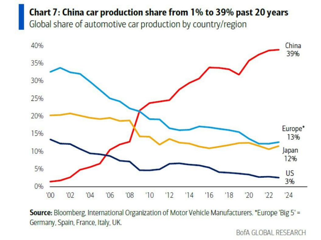 Autoindustrie China Marktzugang: Merz fordert Marktliberalisierung image 8155301f 242f 4bb0 9e9e df4ea62d5cec.png