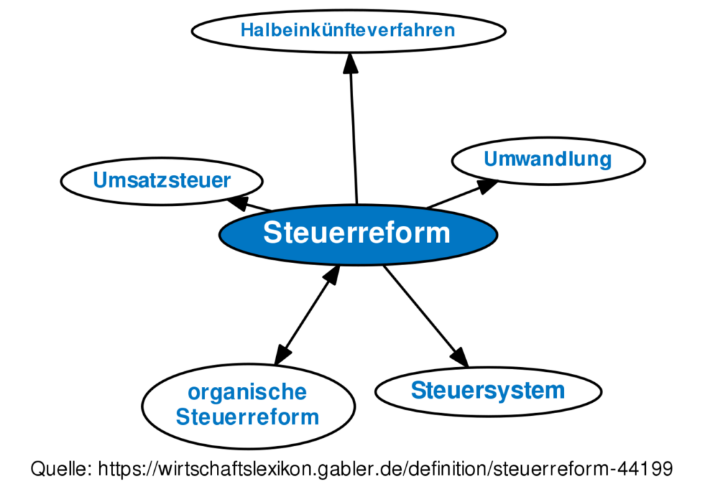 Steuerreform: Linnemann fordert veränderten Spitzensteuersatz image 88e5ee40 a3c1 430a 971c f353da9ca411.png