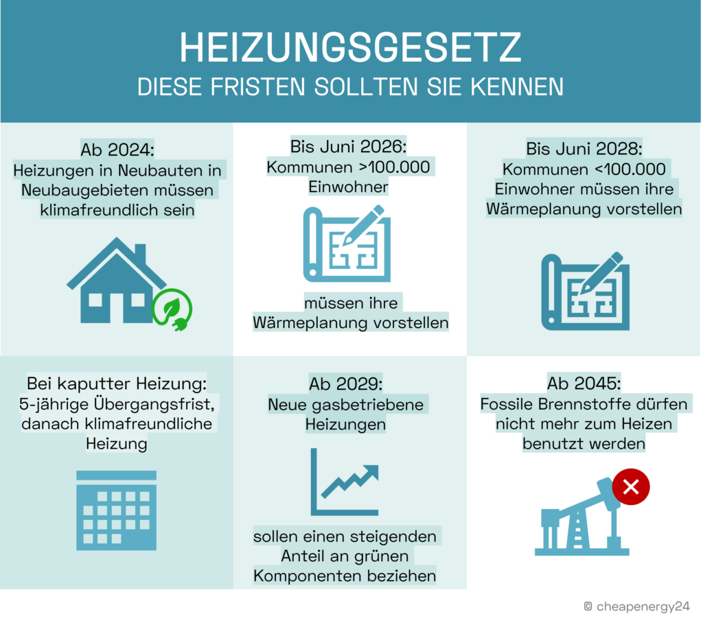 Heizungsgesetz: Import grüner Brennstoffe aus der Ukraine erklärt image 9ad823e7 3bd6 4504 840f 6d9f9f462a46.png