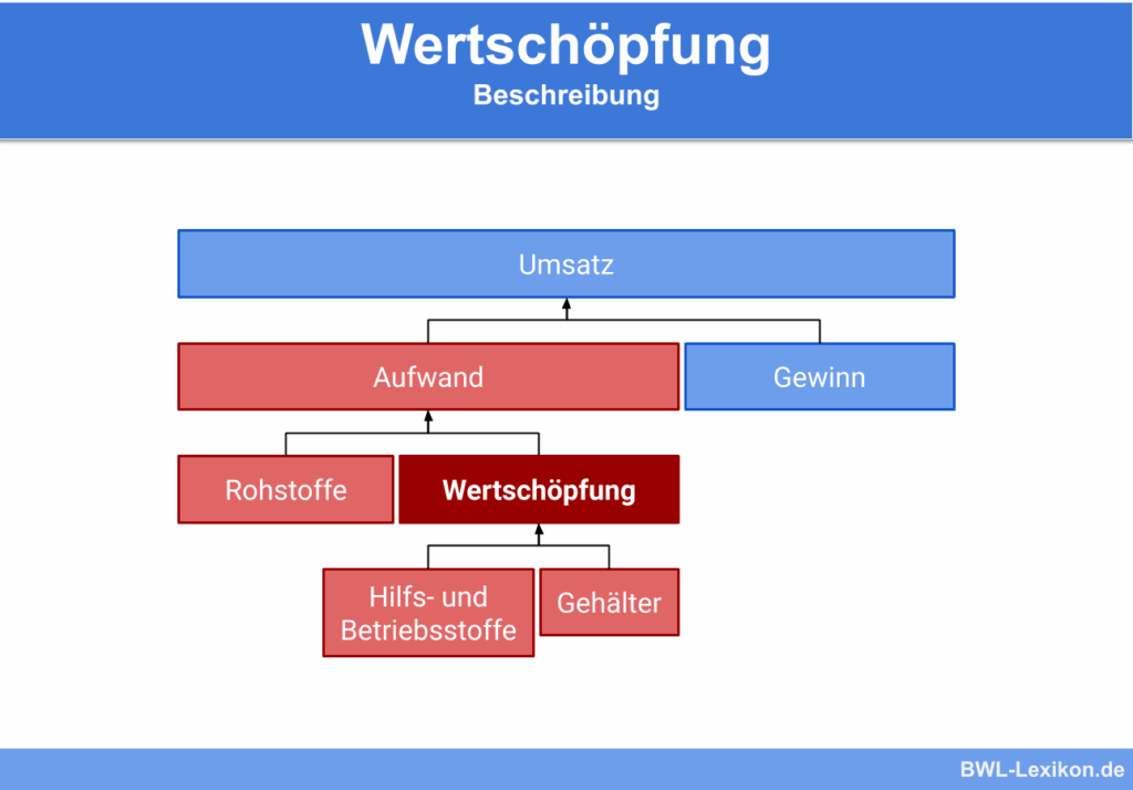 Wertschöpfung im Fokus: Warum Fake Work Unsere Effizienz Verringert! image cb48d21d 3e5c 427c 9a8a 8843e677dbbb.png