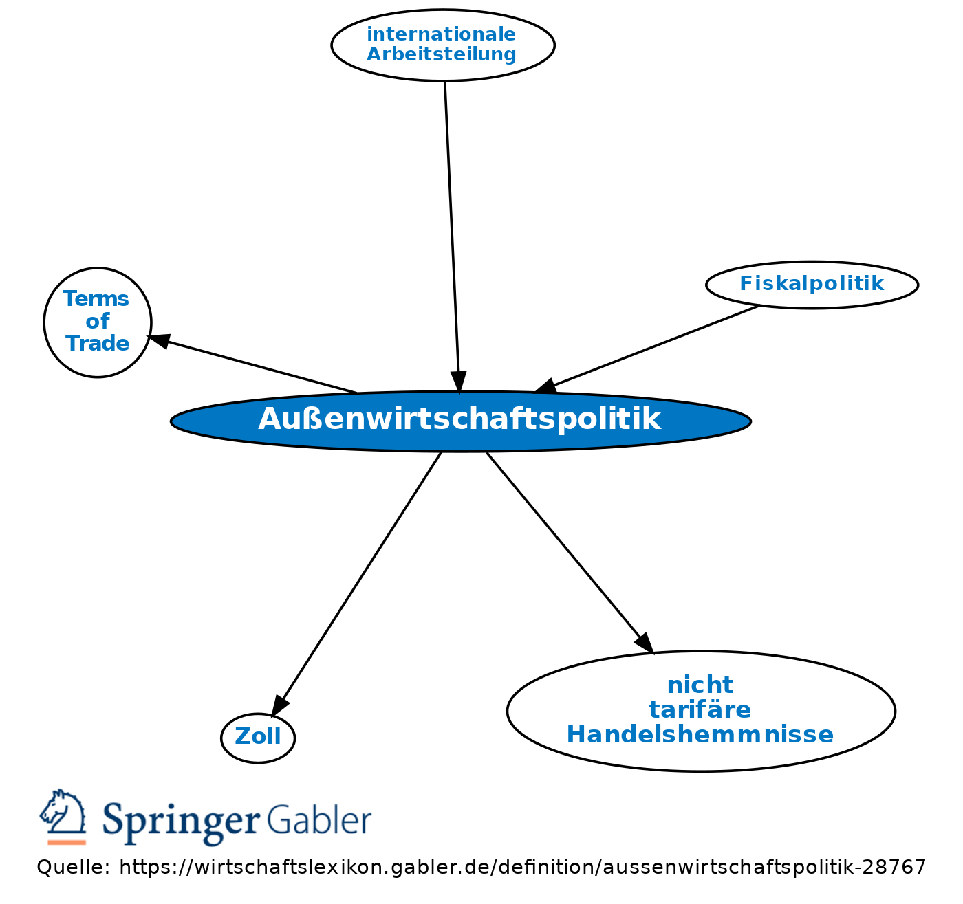 Außenwirtschaftspolitik: Chancen für Unternehmen in neuen Märkten image cf5a8d11 d55e 4ecc a2ac 944aa953c753.png
