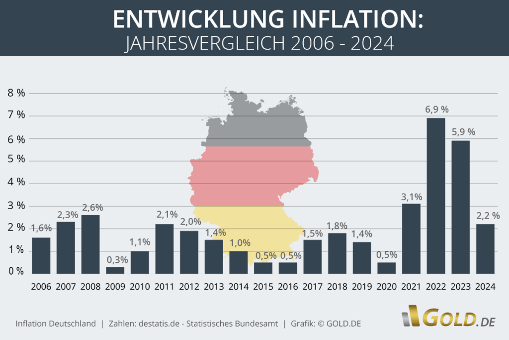 Inflationsrate Deutschland: Preissteigerungen im Blick für 2023 image f1a317c6 c236 4f10 bec2 cb162fc6e07d.png