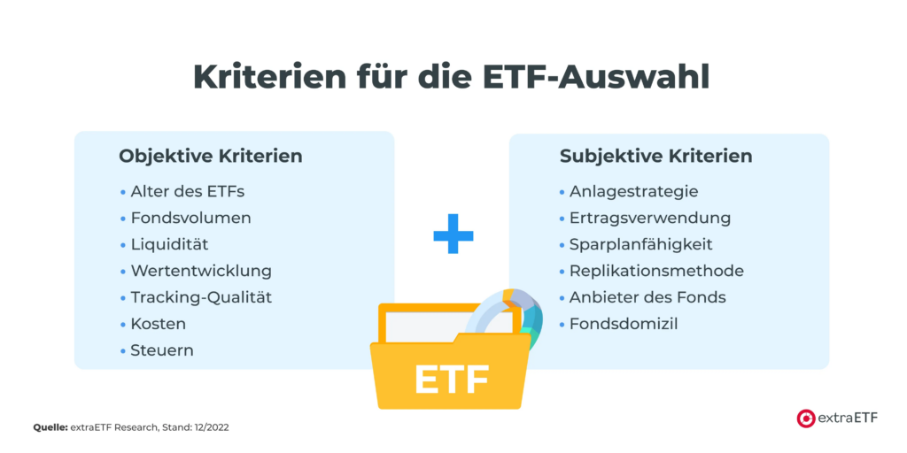 ETF-Auswahl: So vermeiden Anleger häufige Fehler und maximieren Renditen image f630d108 7d09 49e4 9412 4fa5e93c07b6.png