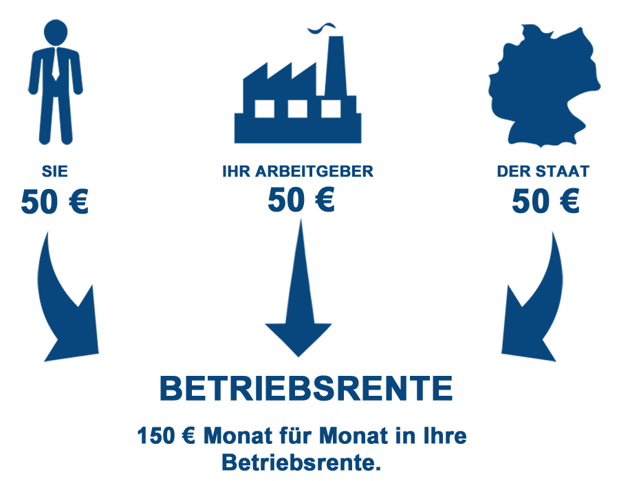 Home wasistbetriebsrente.png