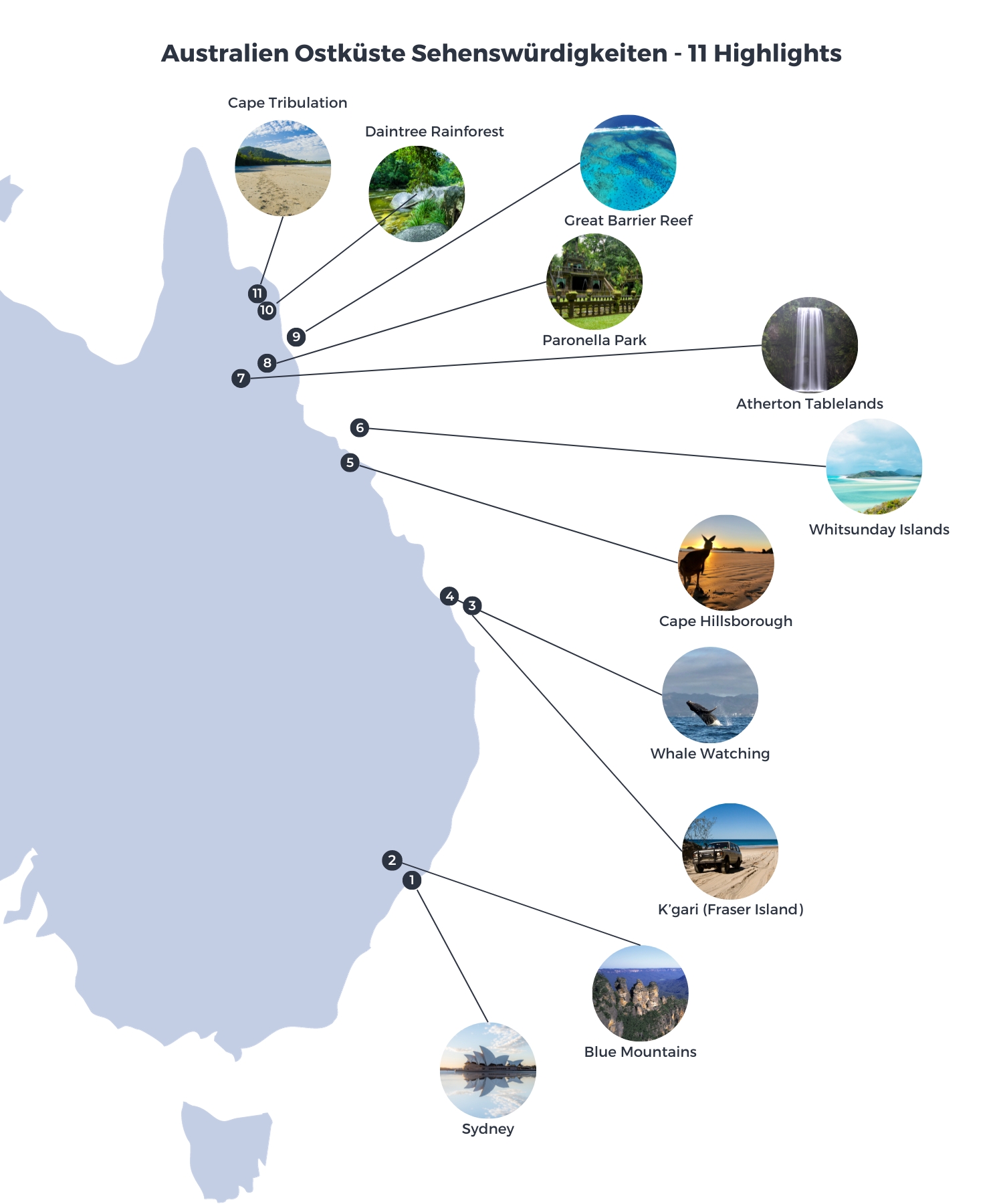 Home australien ostkueste sehenswuerdigkeiten karte.jpg